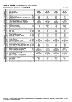 Transpaleți cu platforma, cu operare la mică înălțime Icem GT 50