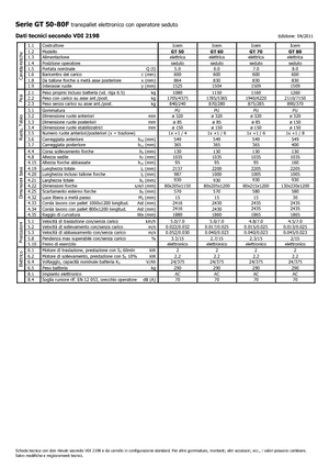 Transpaleți cu platforma, cu operare la mică înălțime Icem GT 50