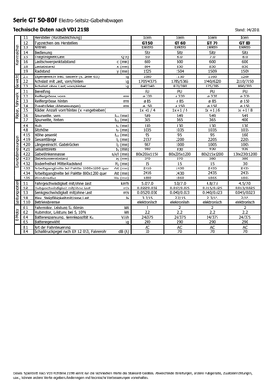 Transpaleți cu platforma, cu operare la mică înălțime Icem GT 50