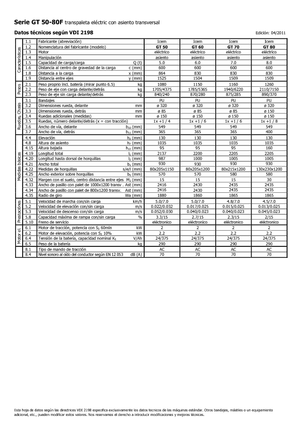 Transpaleți cu platforma, cu operare la mică înălțime Icem GT 50