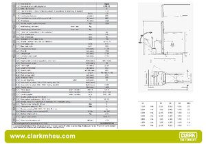 Stackere (transpaleți) mobile Clark CPS 15