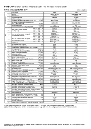 Stackere (transpaleți) mobile Icem Cross 20-312