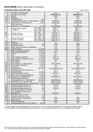Stackere (transpaleți) mobile Icem Cross 20-312