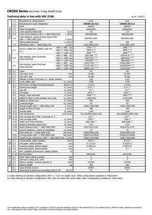 Stackere (transpaleți) mobile Icem Cross 20-312