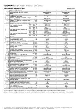 Stackere (transpaleți) mobile Icem Cross 20-312