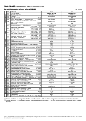Stackere (transpaleți) mobile Icem Cross 20-312