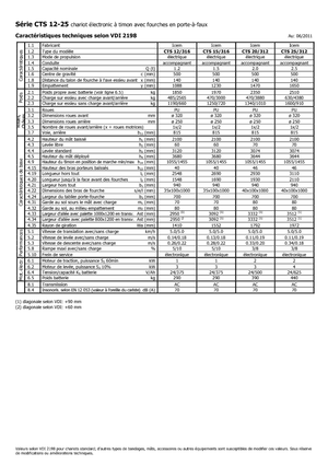 Stackere (transpaleți) mobile Icem CTS 25-312