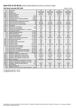 Stackere (transpaleți) mobile Icem CTS 25-312