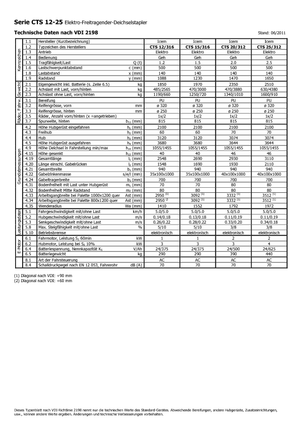 Stackere (transpaleți) mobile Icem CTS 25-312