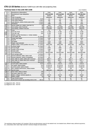 Stackere (transpaleți) mobile Icem CTS 25-312