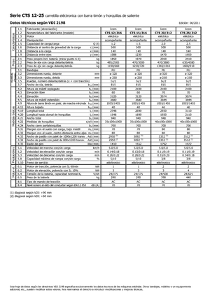 Stackere (transpaleți) mobile Icem CTS 20-312