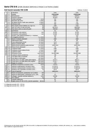 Stackere (transpaleți) mobile Icem CTS 6-316