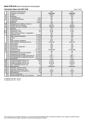 Stackere (transpaleți) mobile Icem CTS 6-316