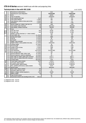 Stackere (transpaleți) mobile Icem CTS 6-316
