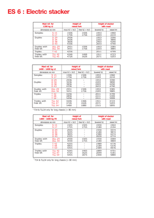 Stackere (transpaleți) mobile Manitou ES 614 FR