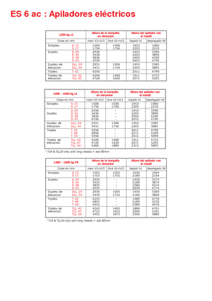 Stackere (transpaleți) mobile Manitou ES 612 LI