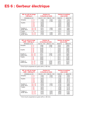Stackere (transpaleți) mobile Manitou ES 614 FR