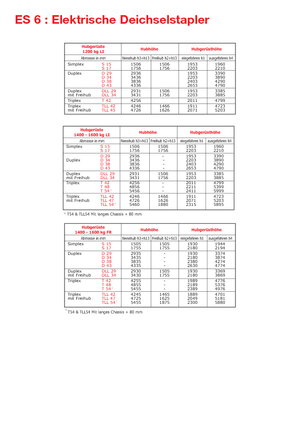 Stackere (transpaleți) mobile Manitou ES 612 LI