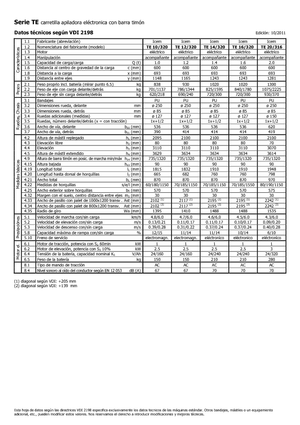 Stackere (transpaleți) mobile Icem TE 12-320