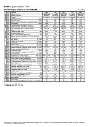 Stackere (transpaleți) mobile Icem TE 12-320