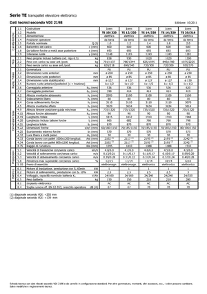 Stackere (transpaleți) mobile Icem TE 12-320