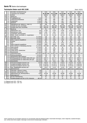 Stackere (transpaleți) mobile Icem TE 12-320