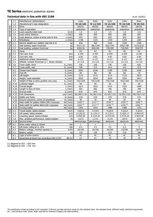 Stackere (transpaleți) mobile Icem TE 12-320