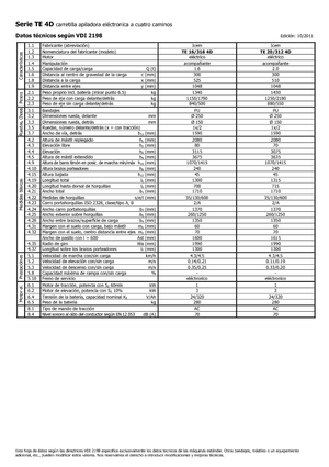 Stackere (transpaleți) mobile Icem TE 16-316 4D