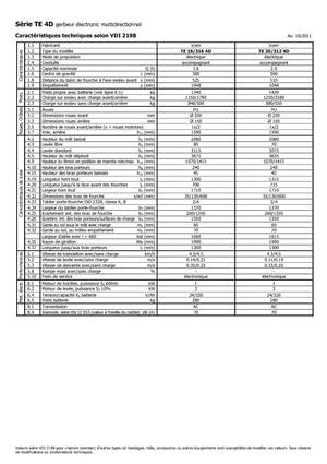 Stackere (transpaleți) mobile Icem TE 16-316 4D