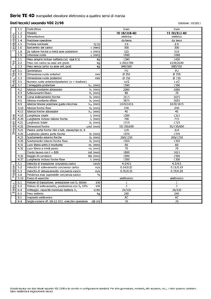 Stackere (transpaleți) mobile Icem TE 16-316 4D
