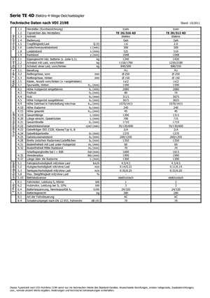 Stackere (transpaleți) mobile Icem TE 16-316 4D