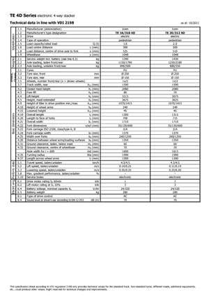 Stackere (transpaleți) mobile Icem TE 16-316 4D