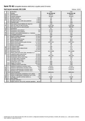 Stackere (transpaleți) mobile Icem TE 16-316 R 4D
