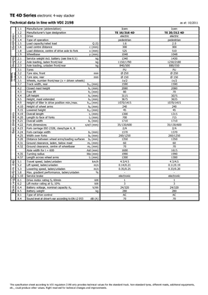 Stackere (transpaleți) mobile Icem TE 16-316 R 4D