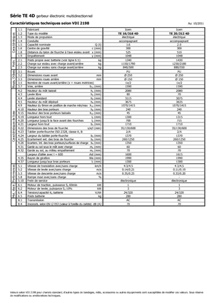Stackere (transpaleți) mobile Icem TE 16-316 R 4D