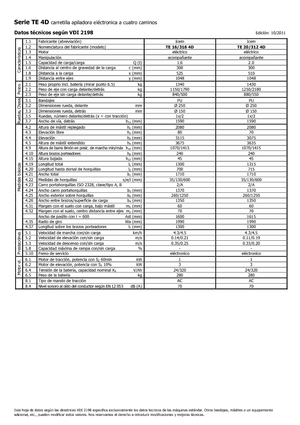 Stackere (transpaleți) mobile Icem TE 20-312 R 4D