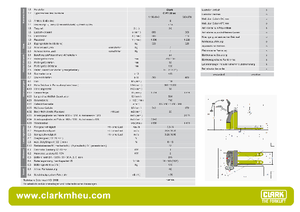 Transpalete cu operator pedestru Clark CPT 20 ac