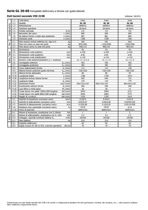 Transpalete cu operator pedestru Icem GL 40