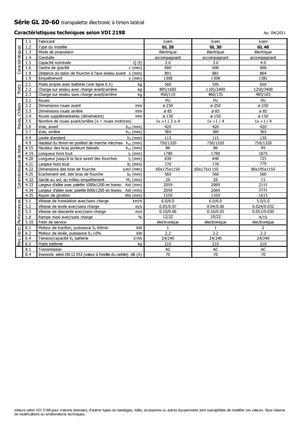 Transpalete cu operator pedestru Icem GL 40