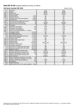 Transpalete cu operator pedestru Icem HF 20