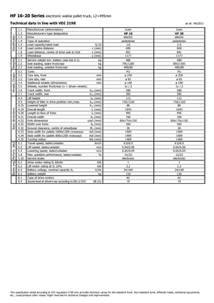 Transpalete cu operator pedestru Icem HF 20
