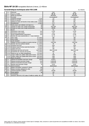 Transpalete cu operator pedestru Icem HF 20