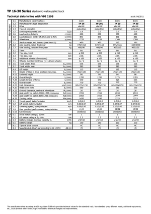 Transpalete cu operator pedestru Icem TP 30