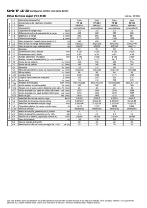 Transpalete cu operator pedestru Icem TP 30