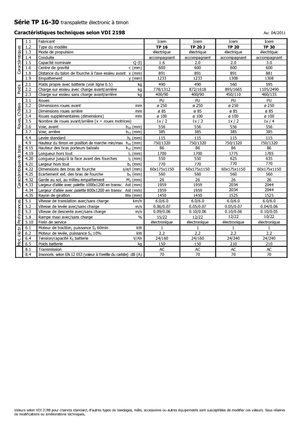Transpalete cu operator pedestru Icem TP 20 J