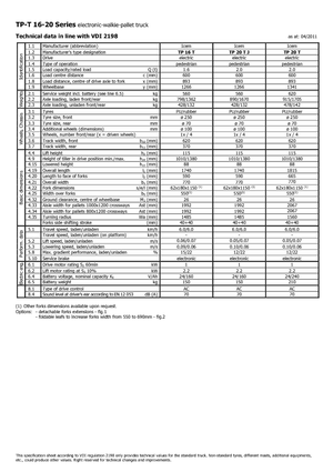 Transpalete cu operator pedestru Icem TP 20 T