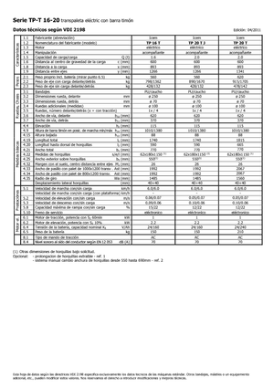 Transpalete cu operator pedestru Icem TP 20 T