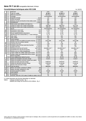 Transpalete cu operator pedestru Icem TP 20 T