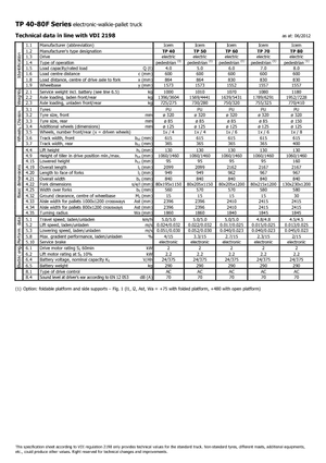 Transpalete cu operator pedestru Icem TP 60