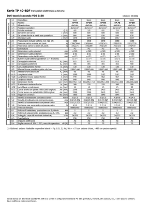 Transpalete cu operator pedestru Icem TP 60